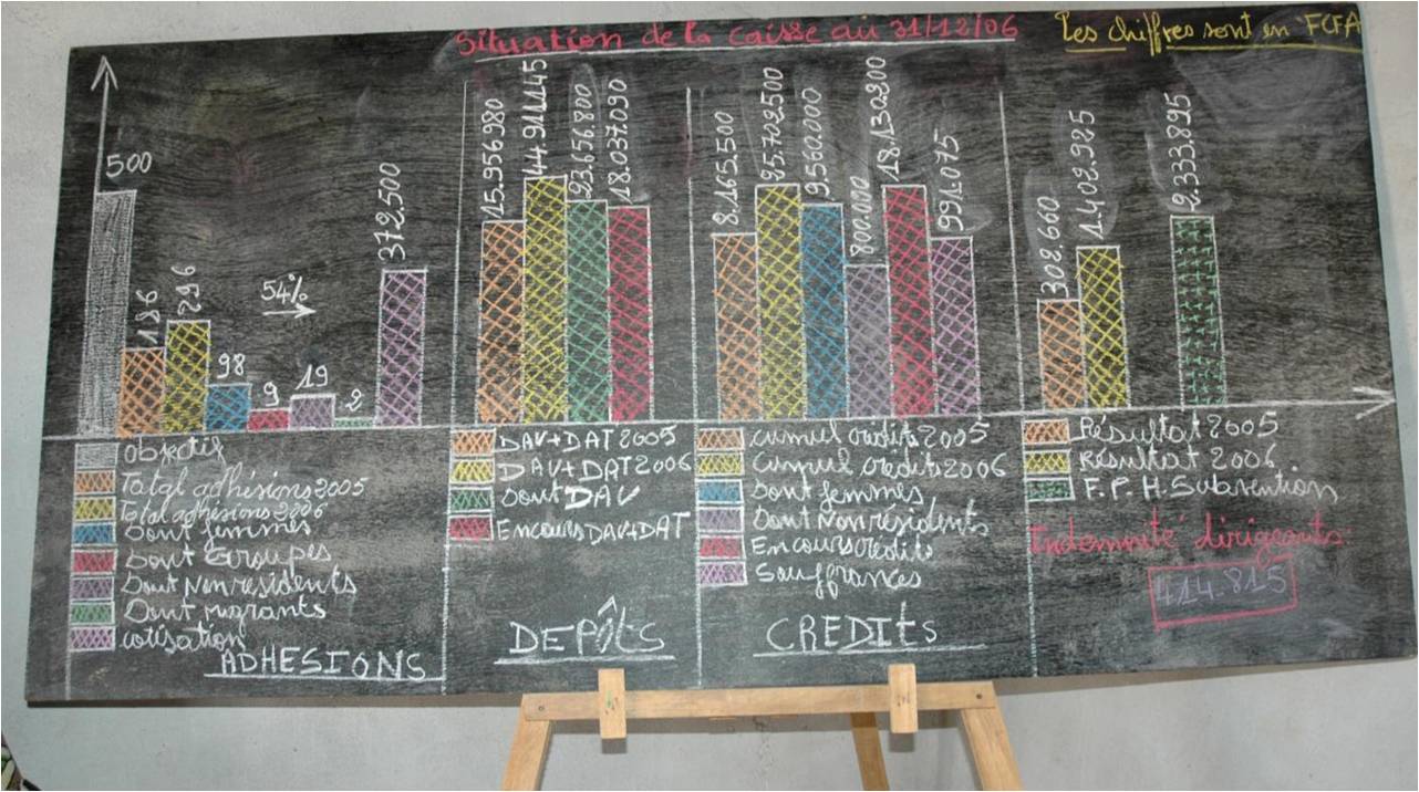 Tableau CVECA